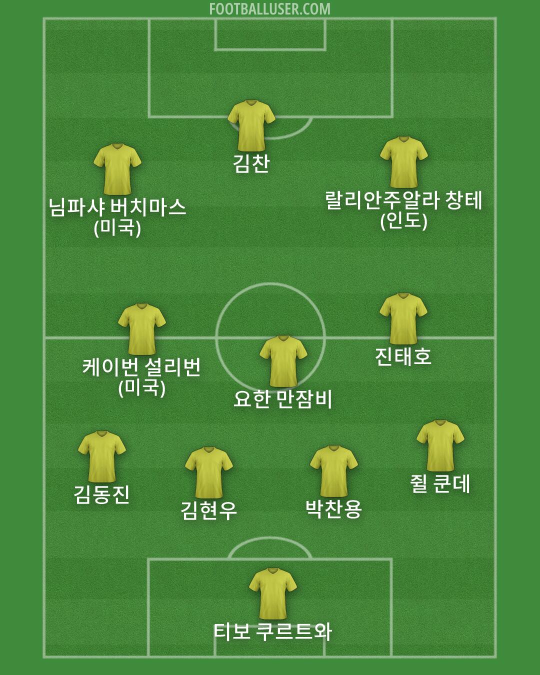 Custom Team Formation 2026