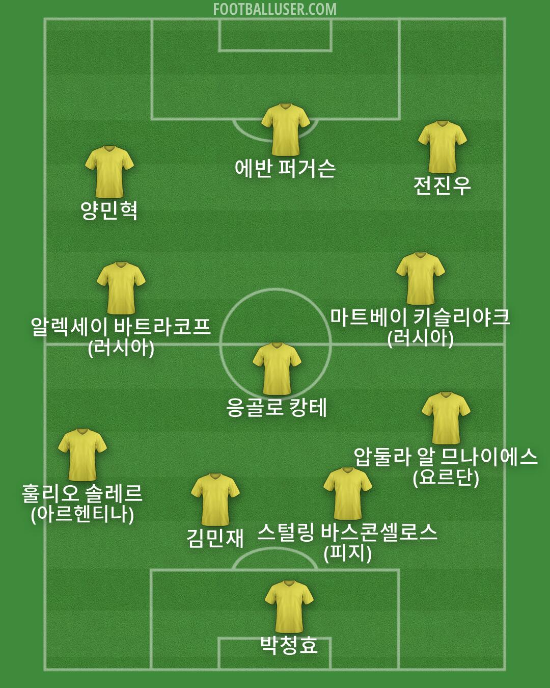 Custom Team Formation 2026