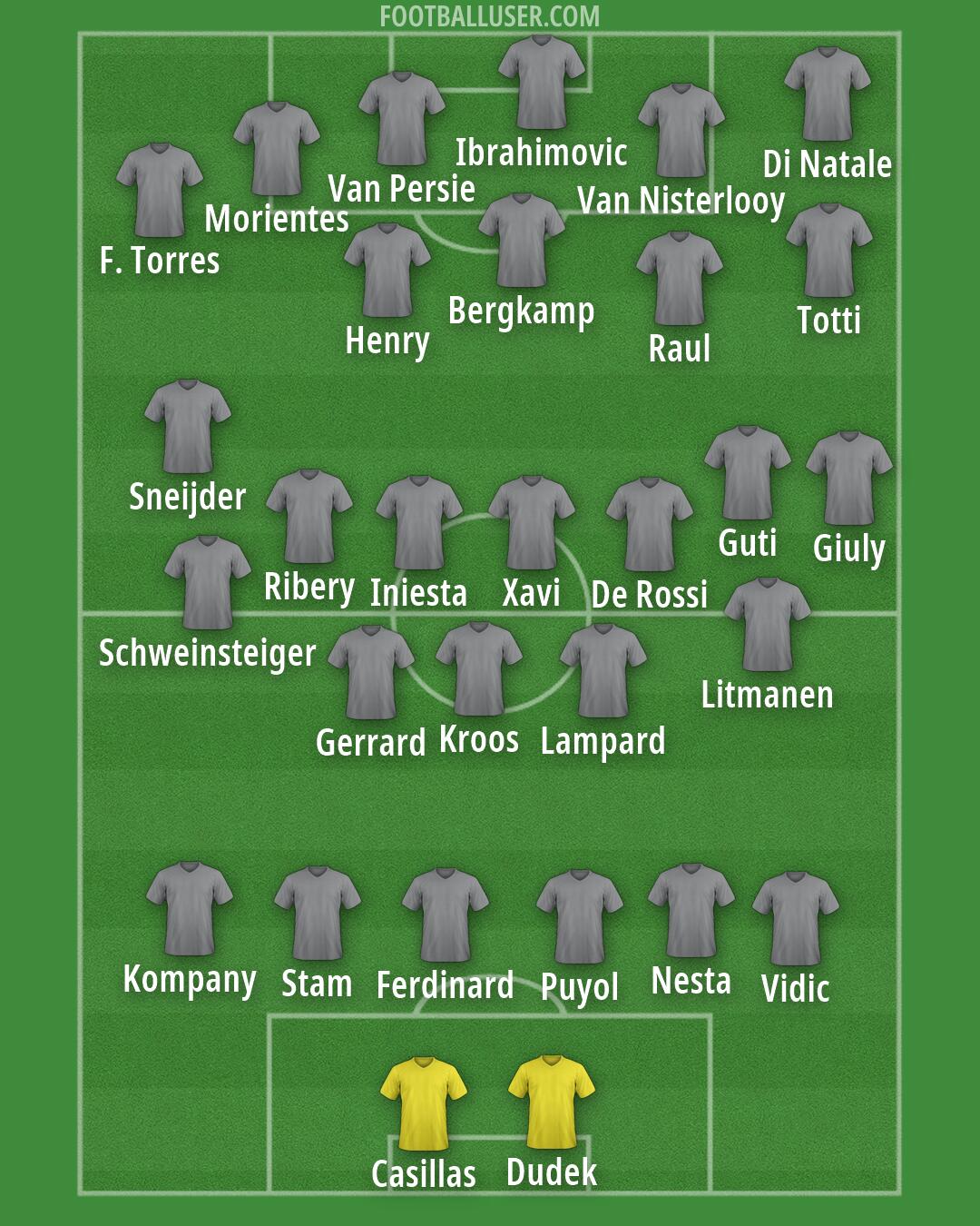 Custom Team Formation 2026
