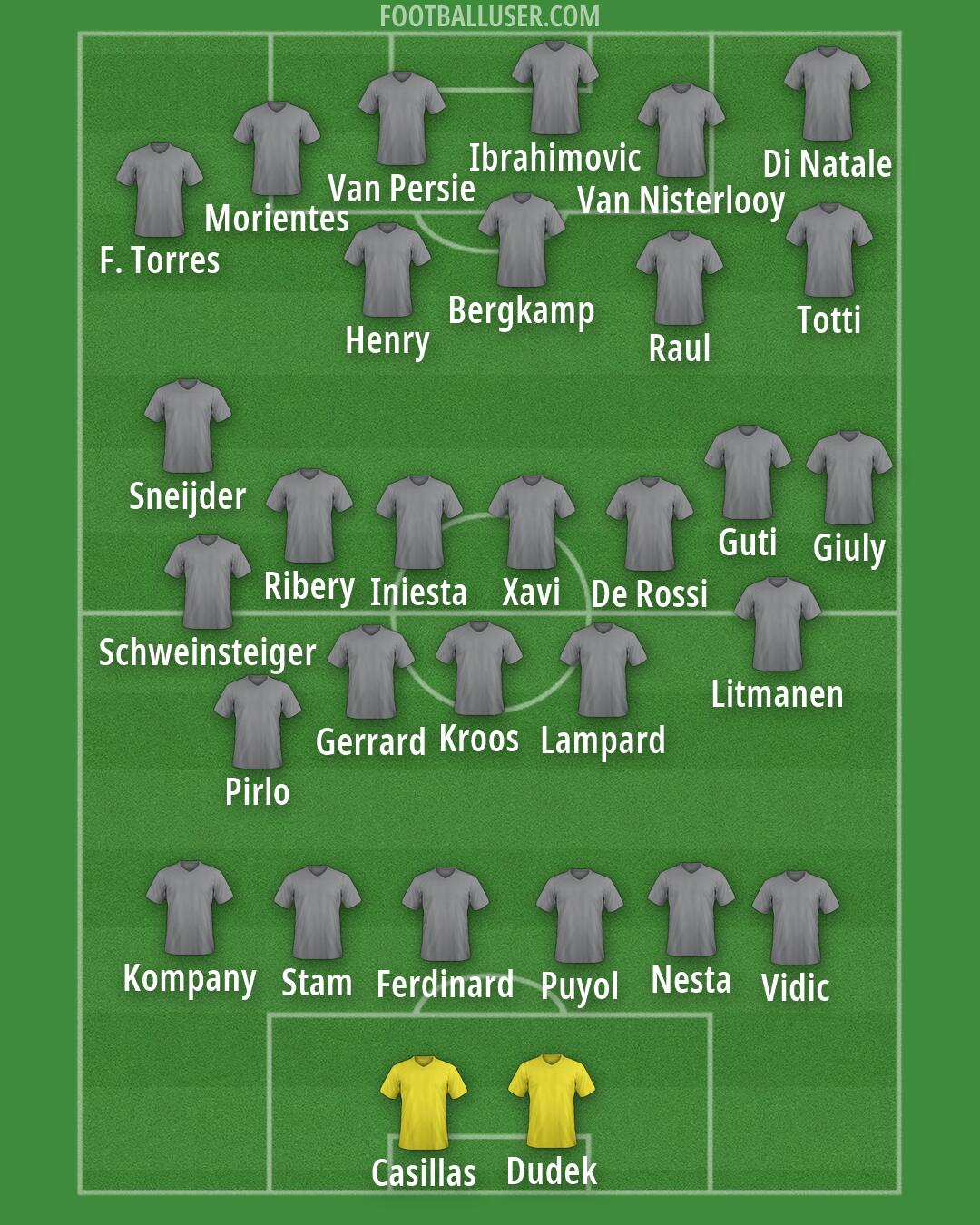 Custom Team Formation 2026