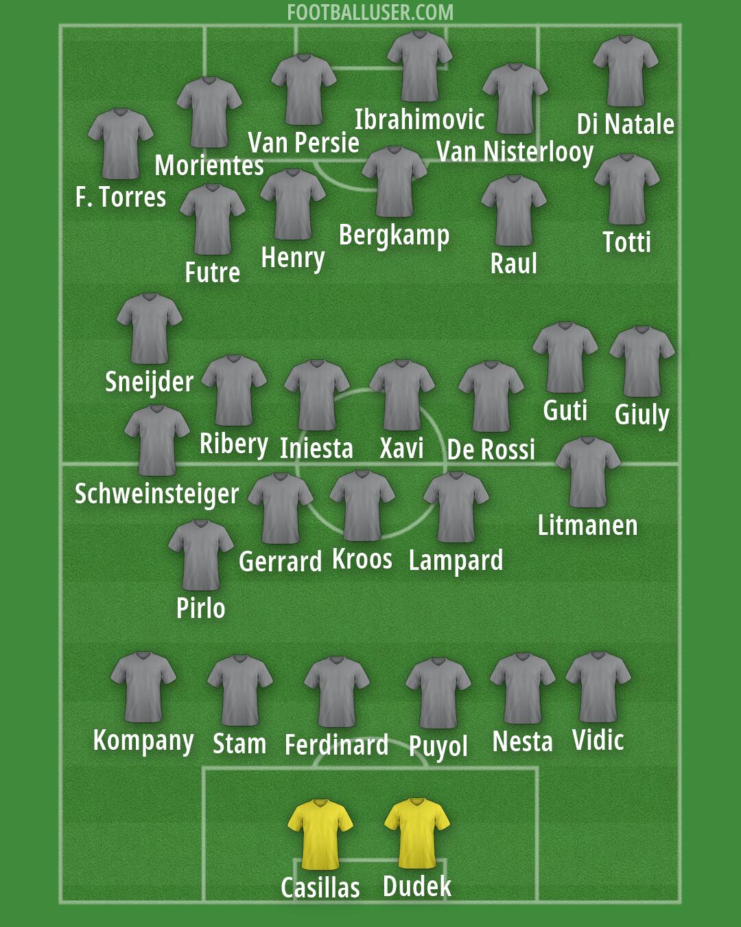 Custom Team Formation 2026