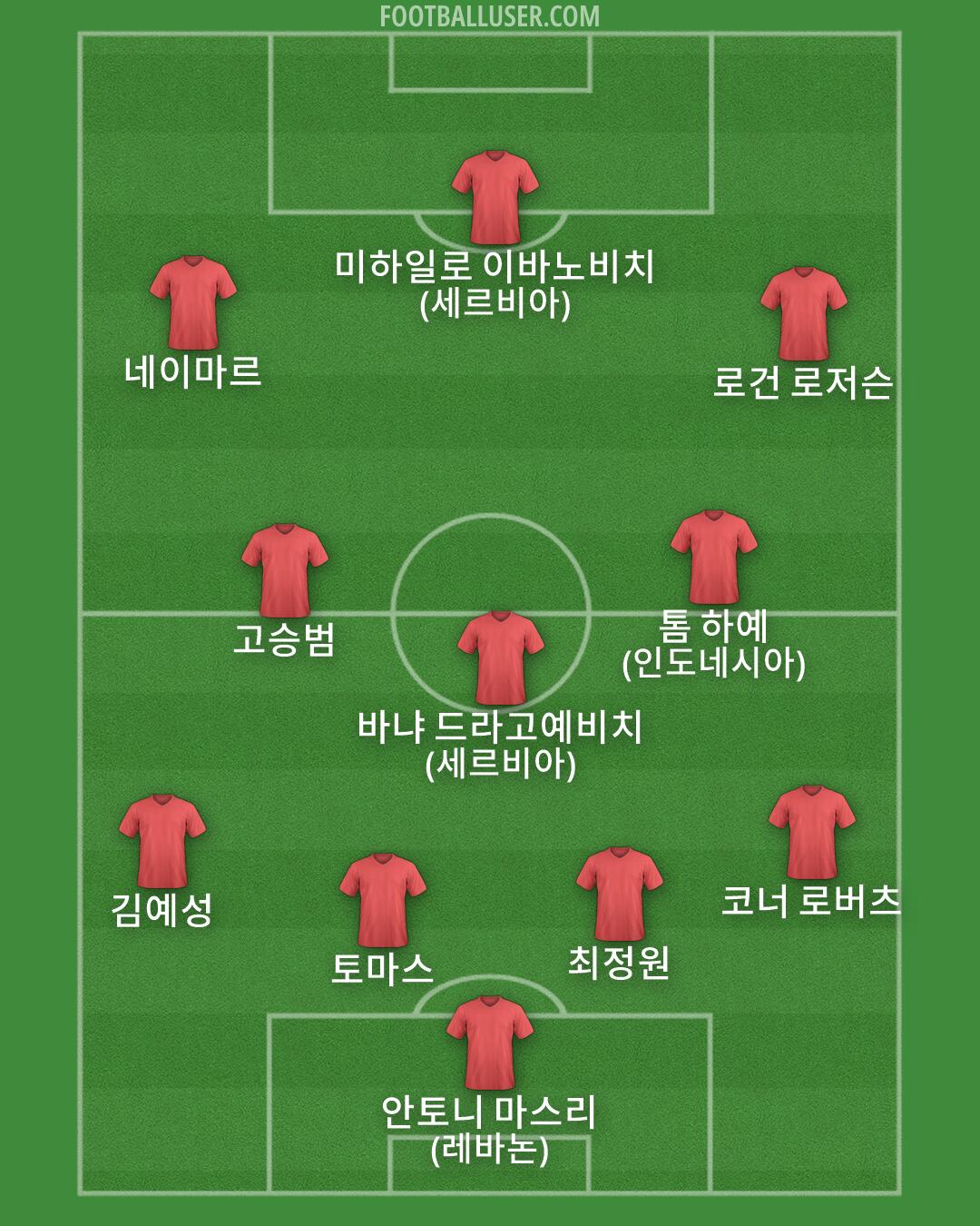 Custom Team Formation 2026