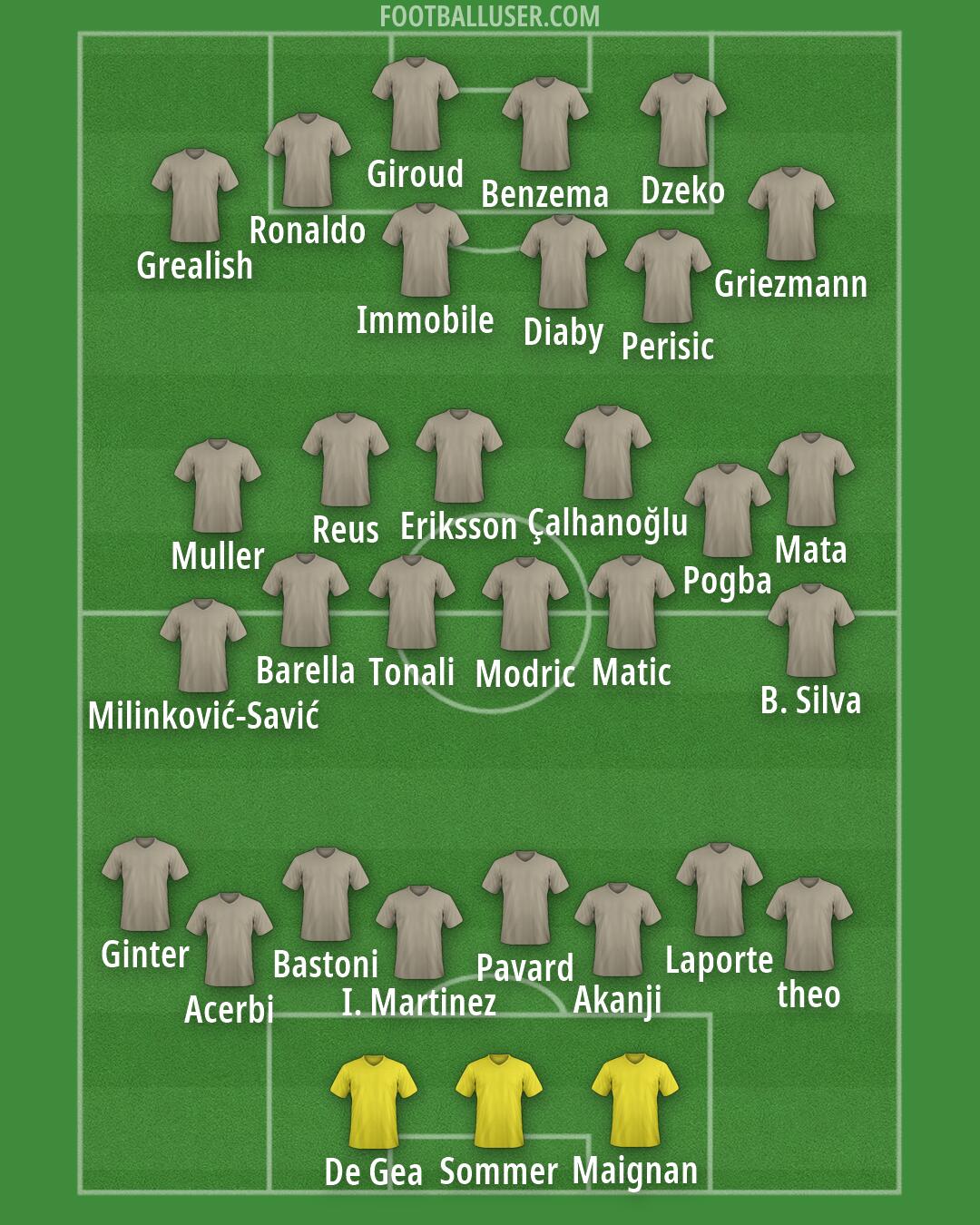 Custom Team Formation 2026