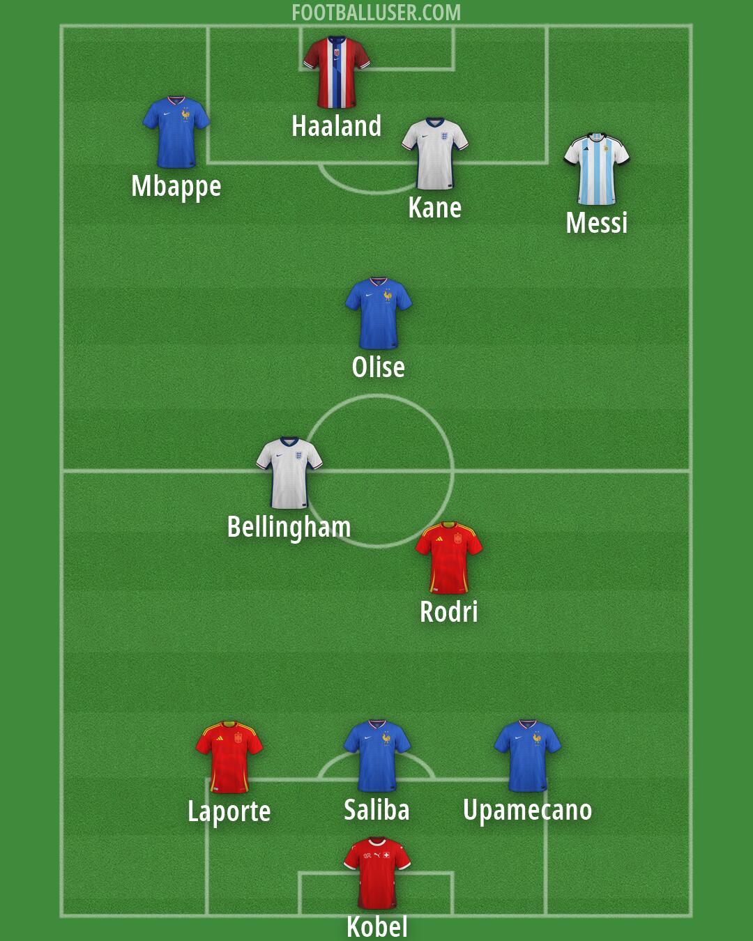 Custom Team Formation 2026