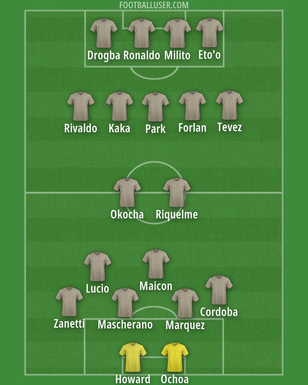 Custom Team Formation 2026