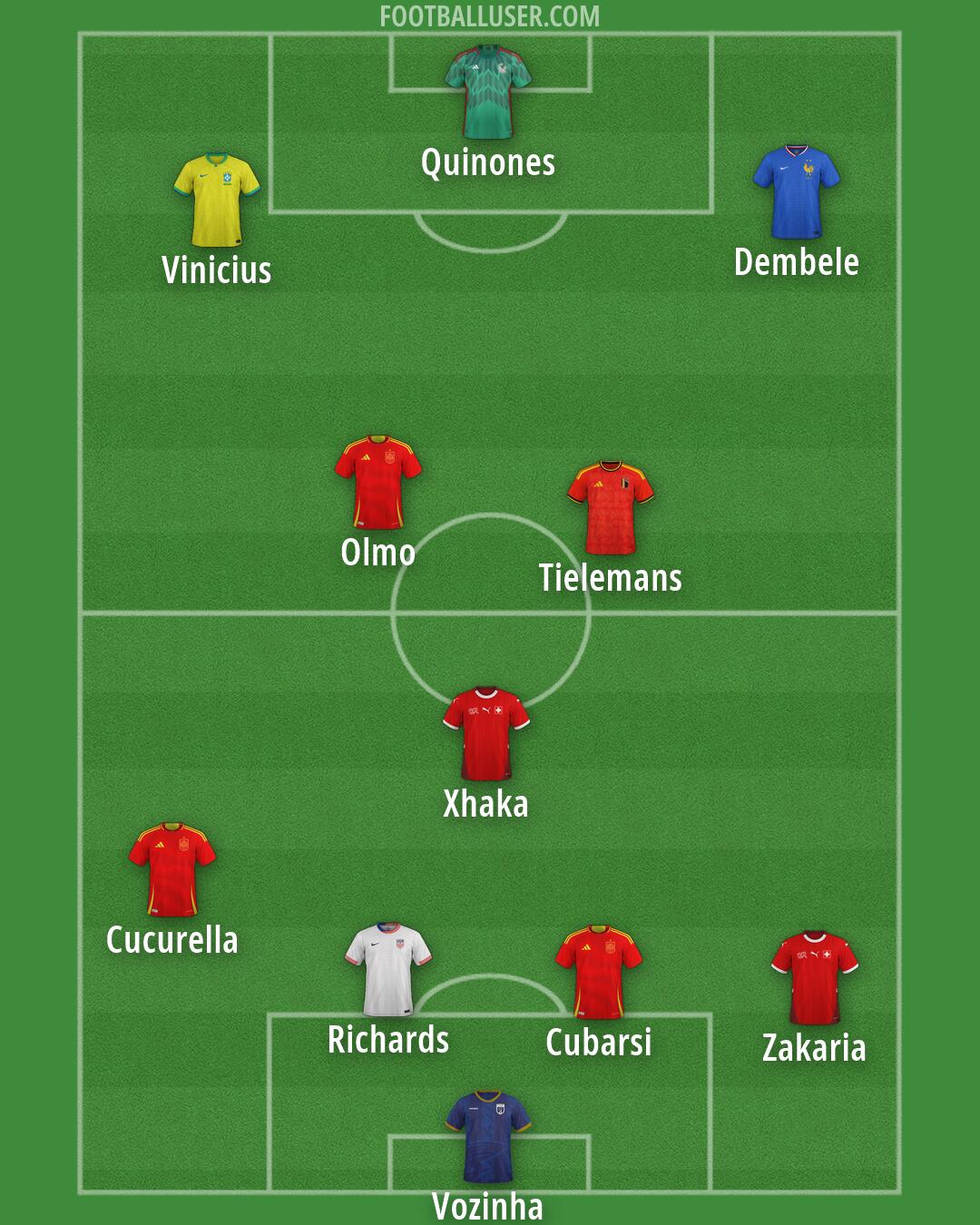 Custom Team Formation 2026