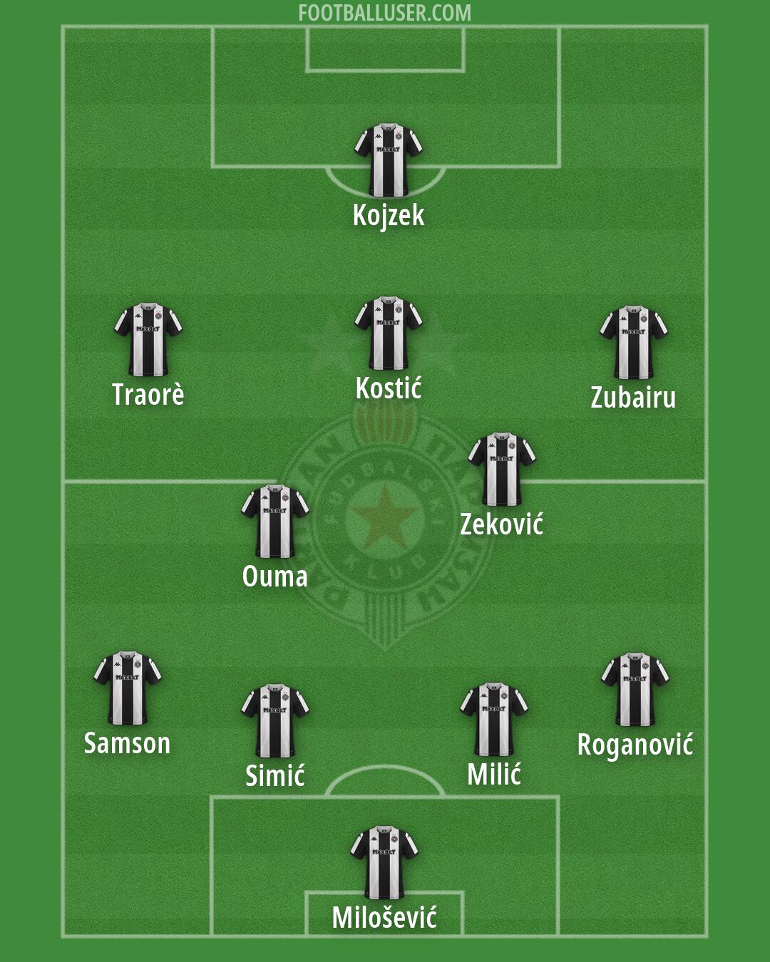 Partizan Formation 2026