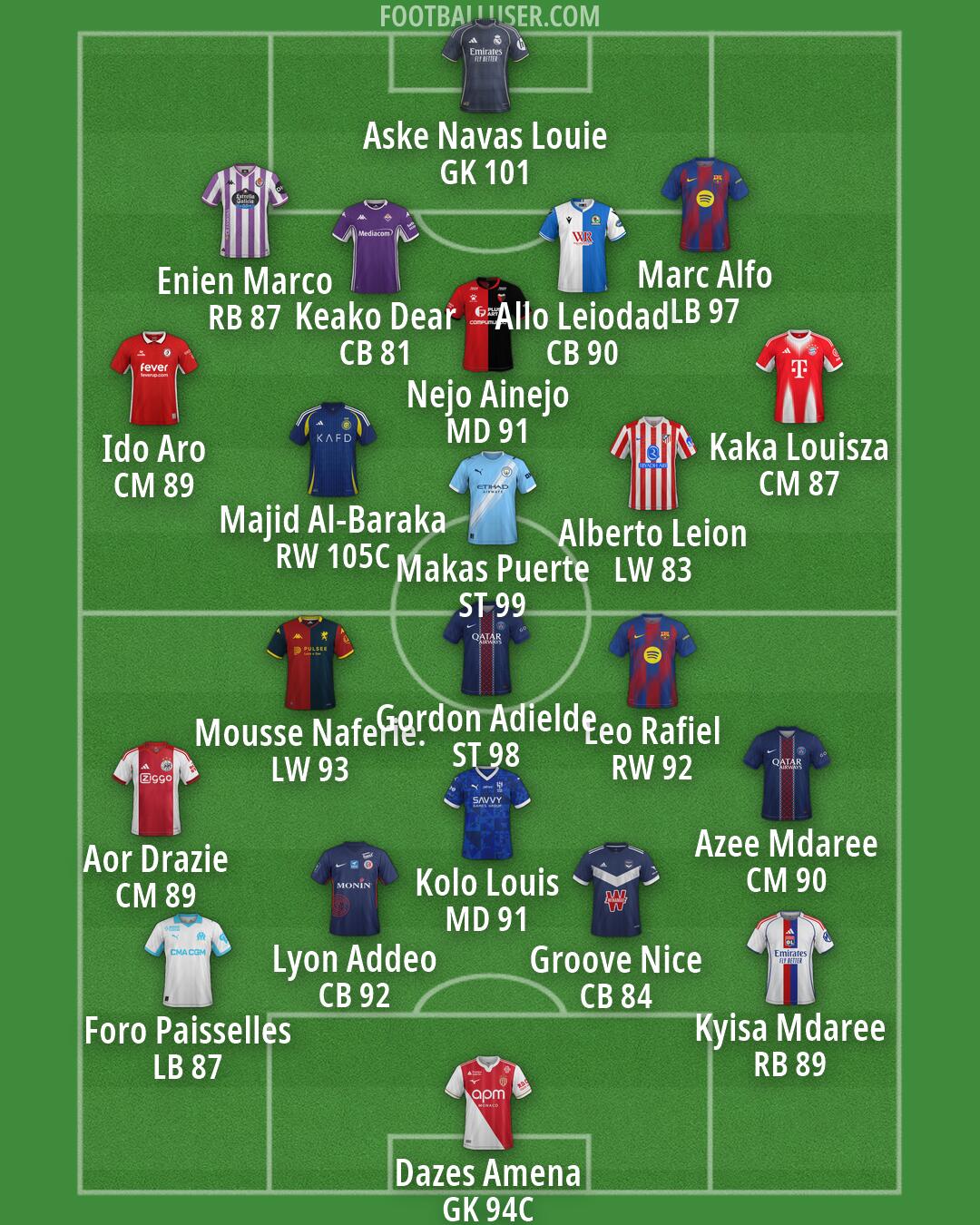 Custom Team Formation 2026