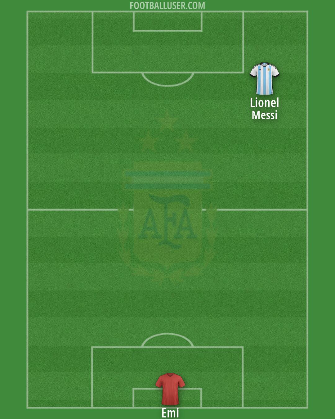 Argentina Formation 2026