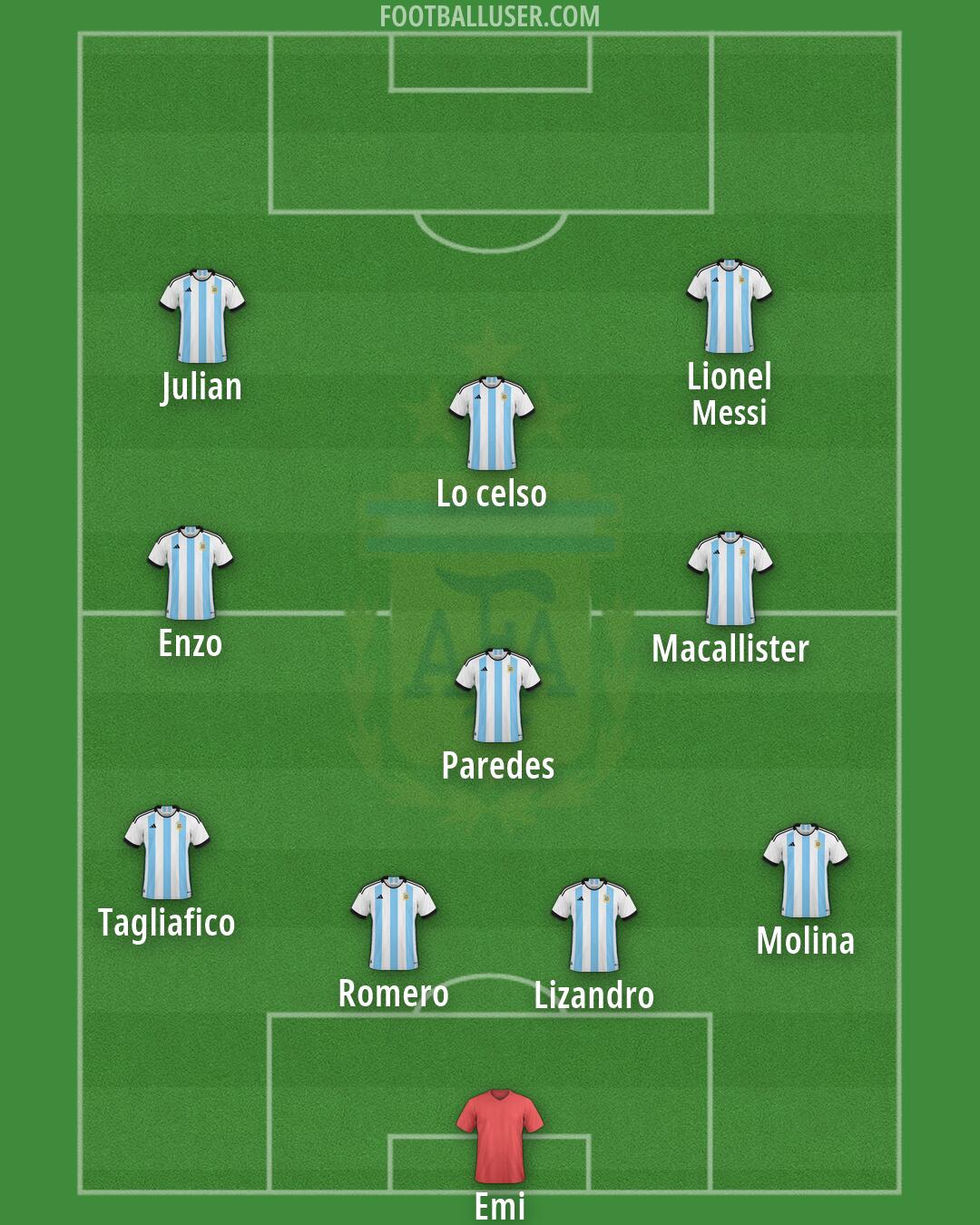 Argentina Formation 2026