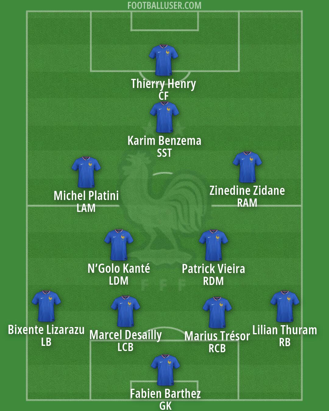 France Formation 2026