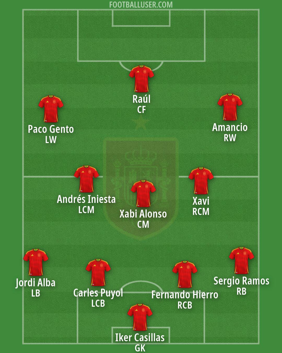 Spain Formation 2026