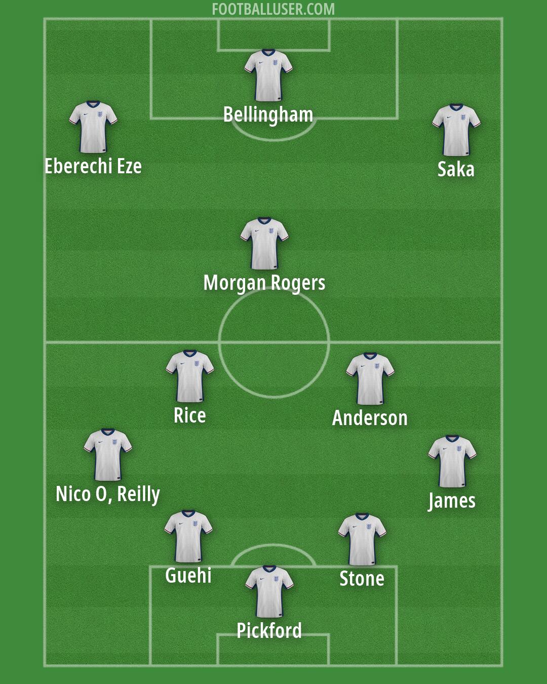 England Formation 2026