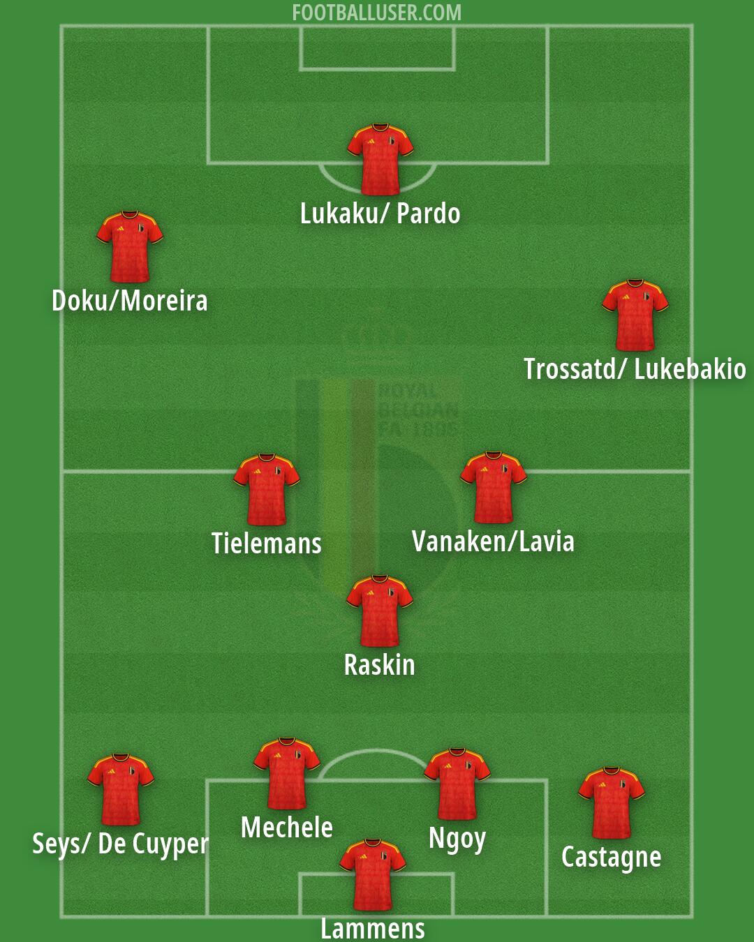 Belgium Formation 2026
