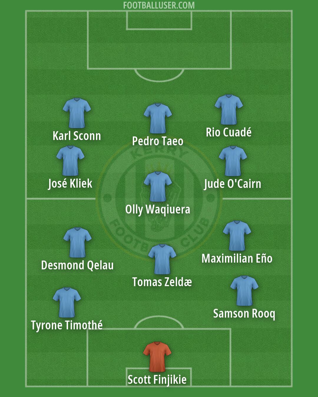 Kerry Formation 2026