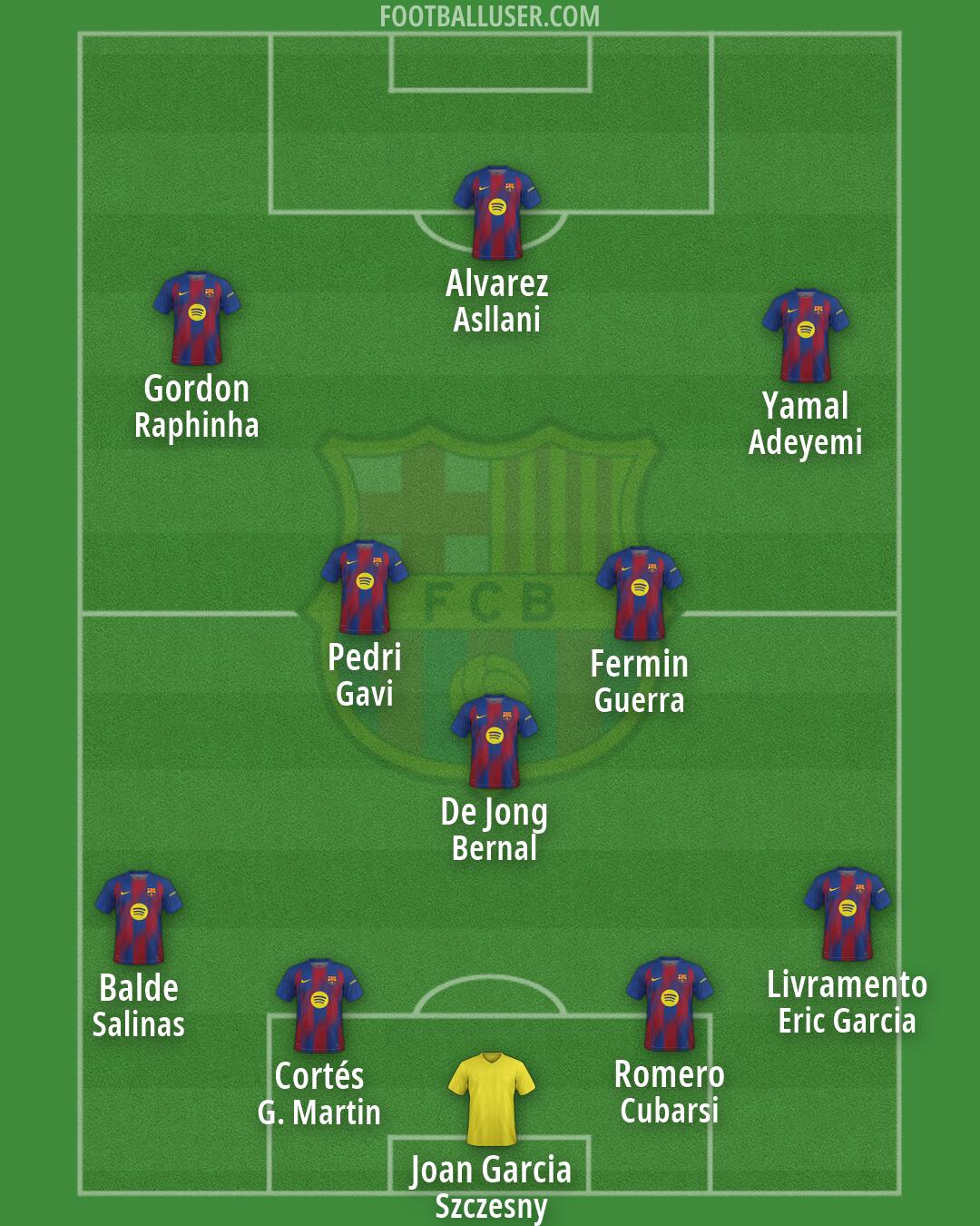 Barcelona Formation 2026