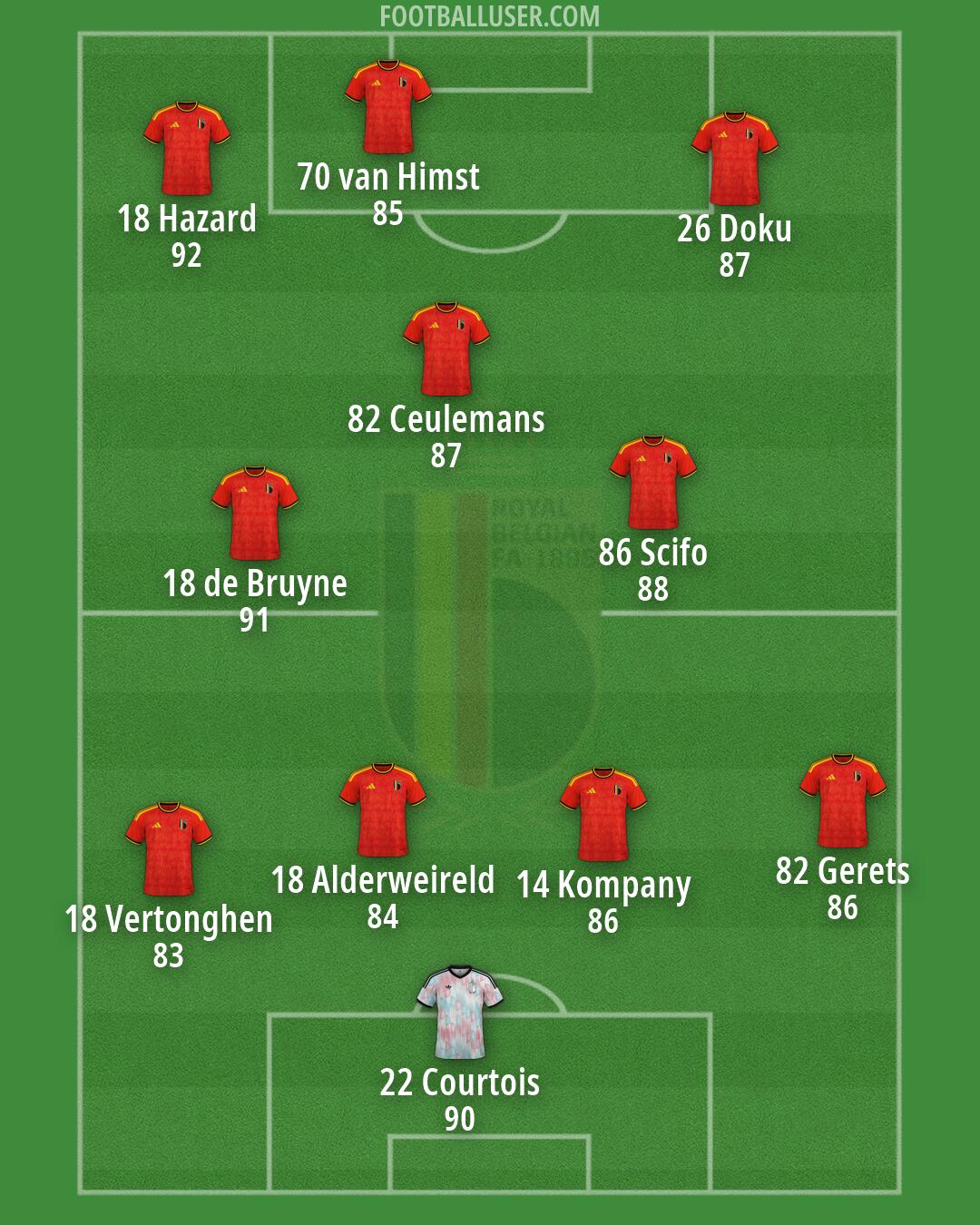 Belgium Formation 2026
