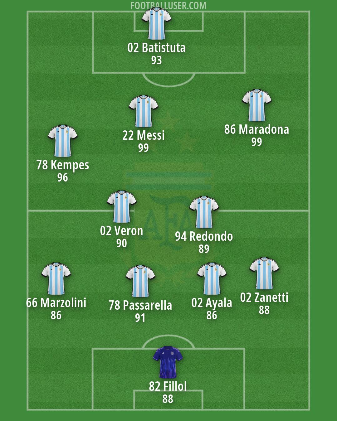 Argentina Formation 2026