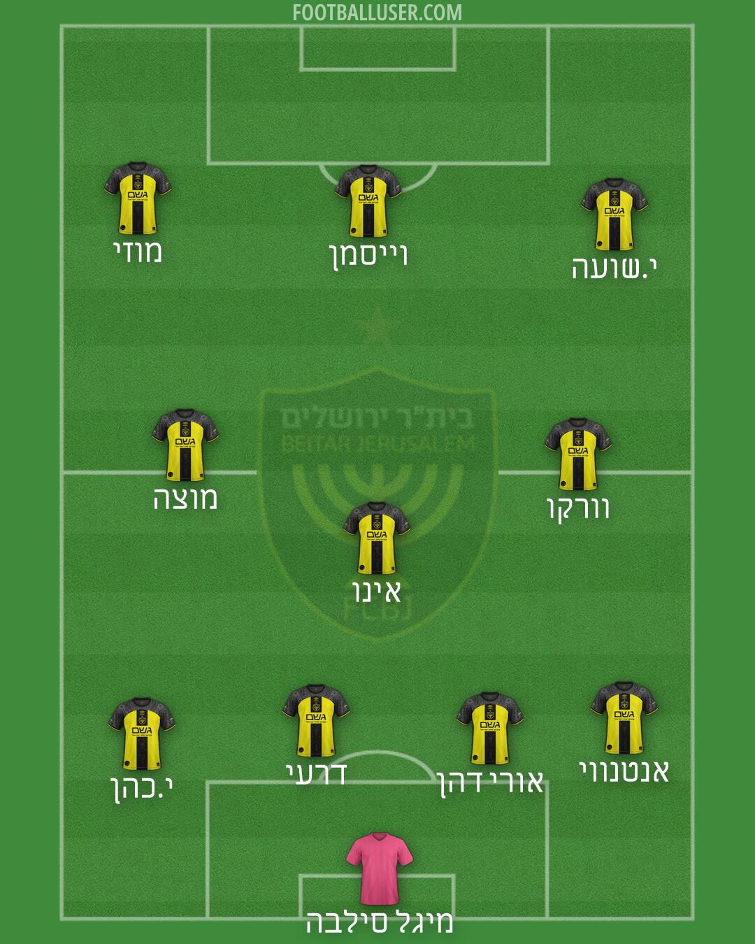 Beitar Jerusalem Formation 2026