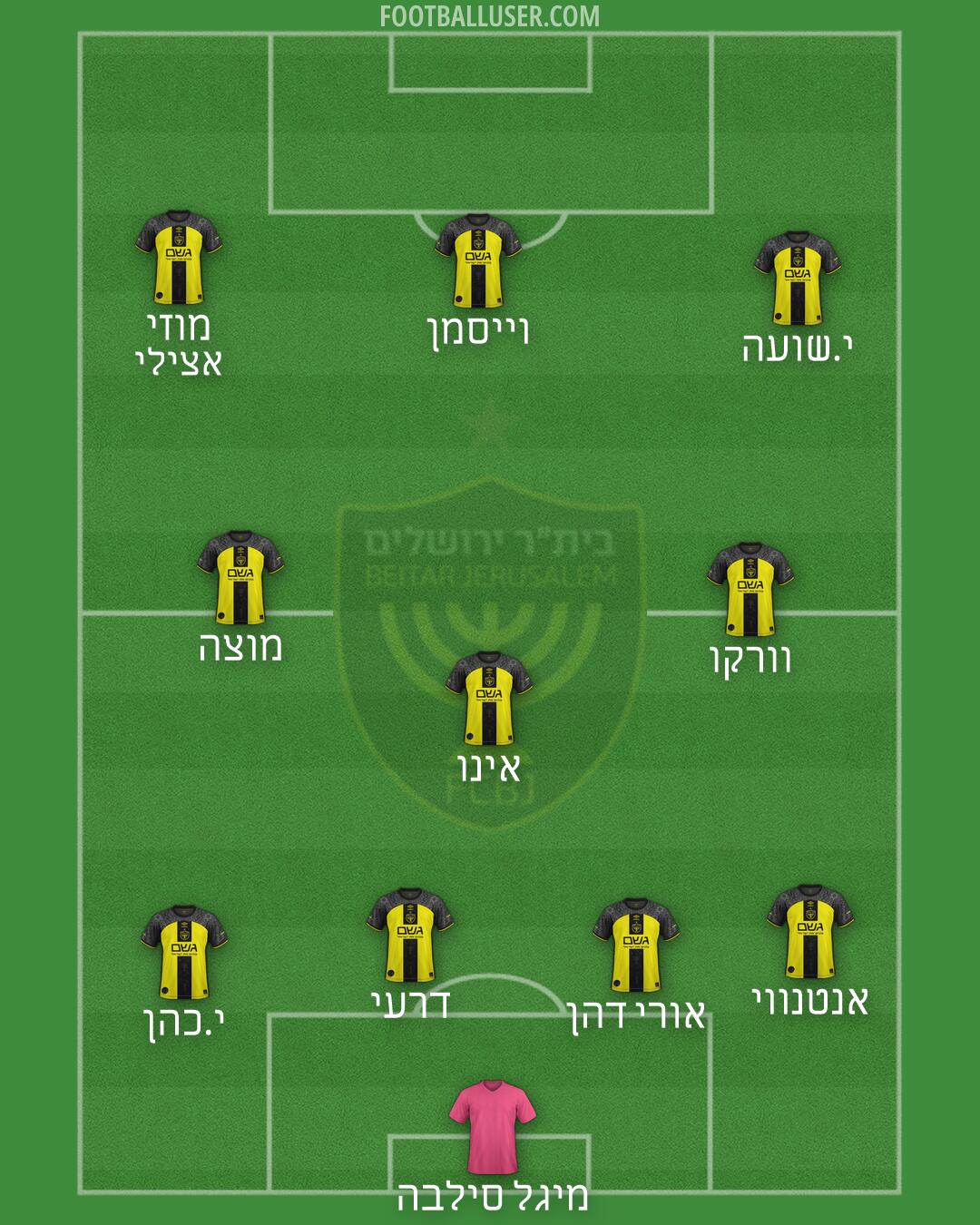 Beitar Jerusalem Formation 2026