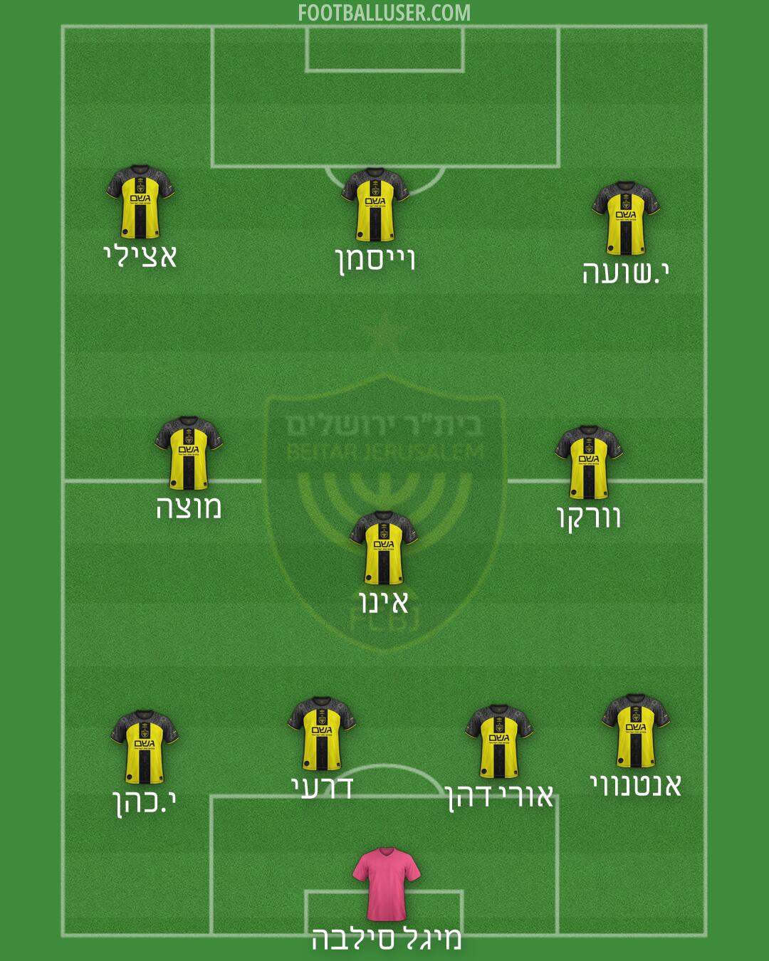 Beitar Jerusalem Formation 2026