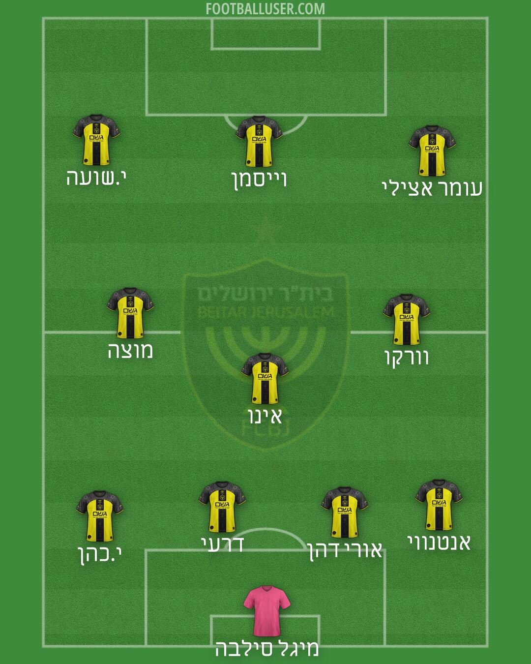 Beitar Jerusalem Formation 2026