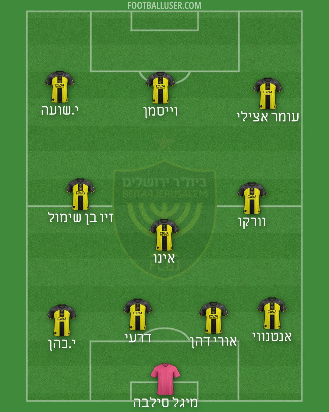 Beitar Jerusalem Formation 2026