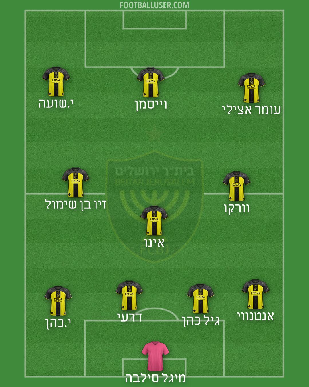 Beitar Jerusalem Formation 2026