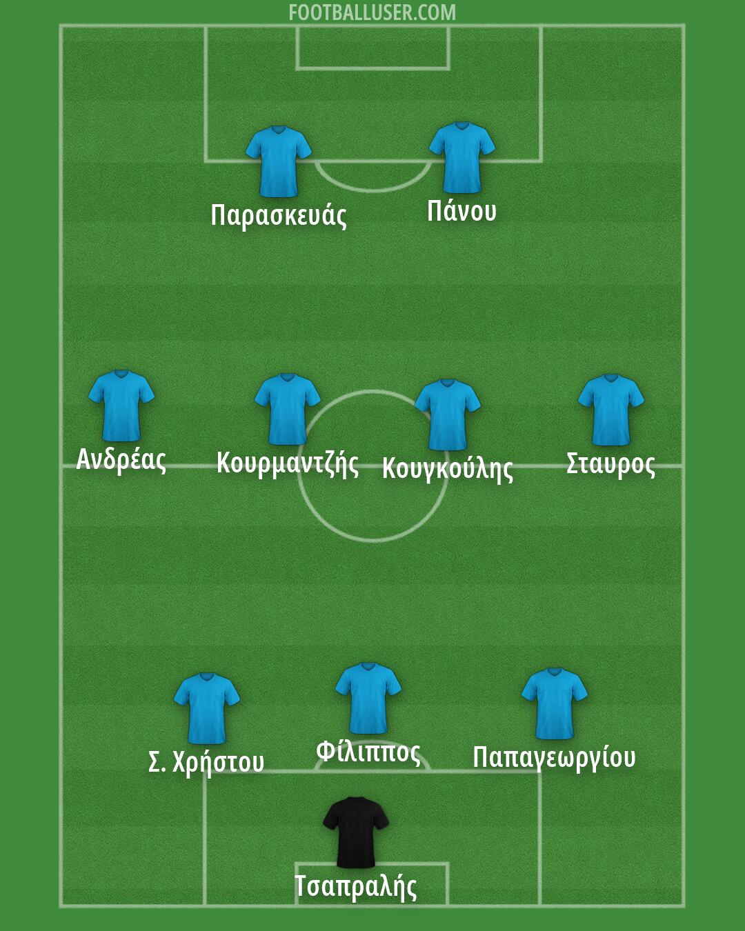 Custom Team Formation 2026