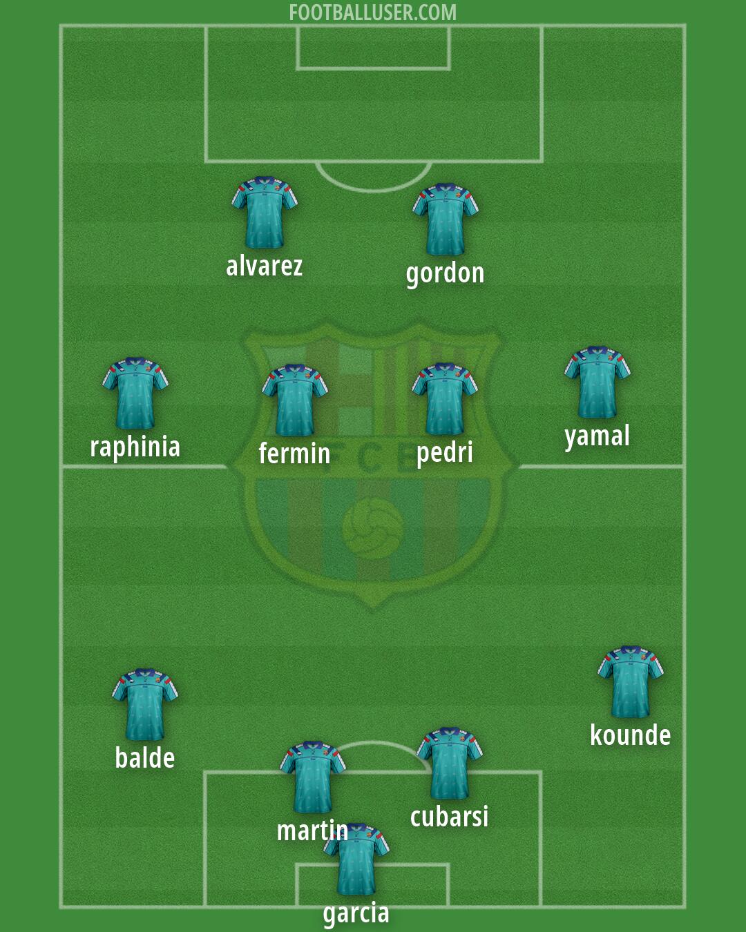 Barcelona Formation 2026