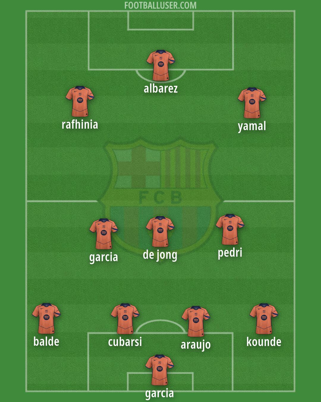 Barcelona Formation 2026
