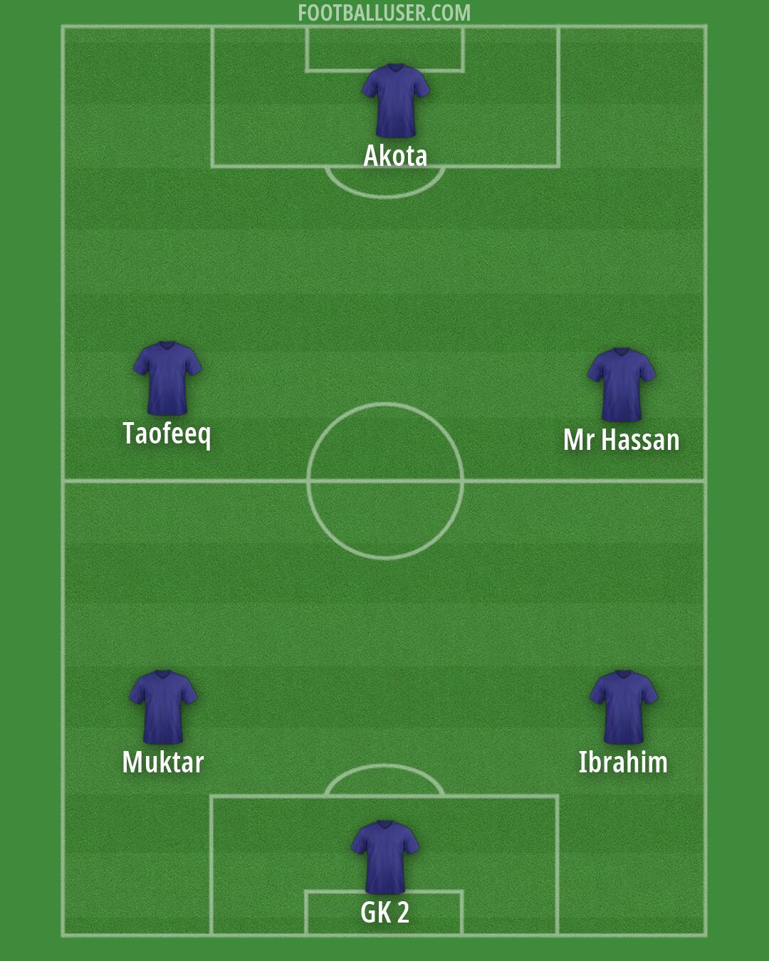 Custom Team Formation 2026
