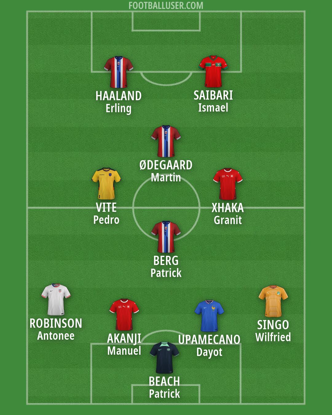 Custom Team Formation 2026