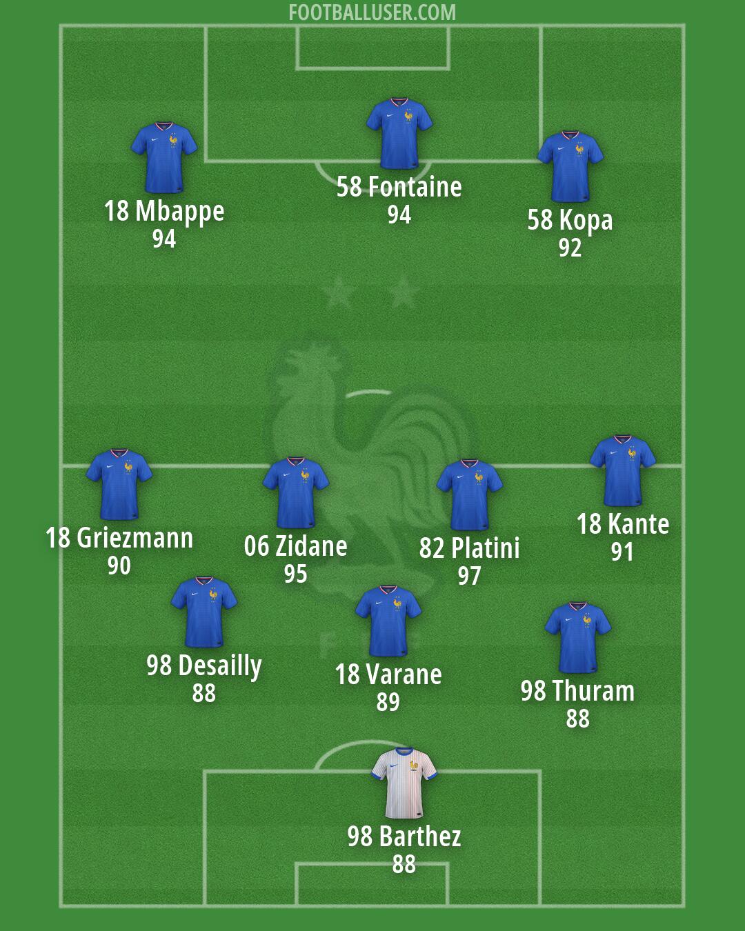 France Formation 2026