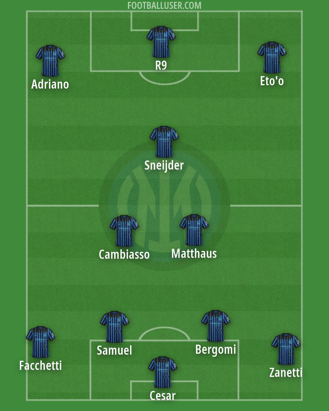 Inter Formation 2026