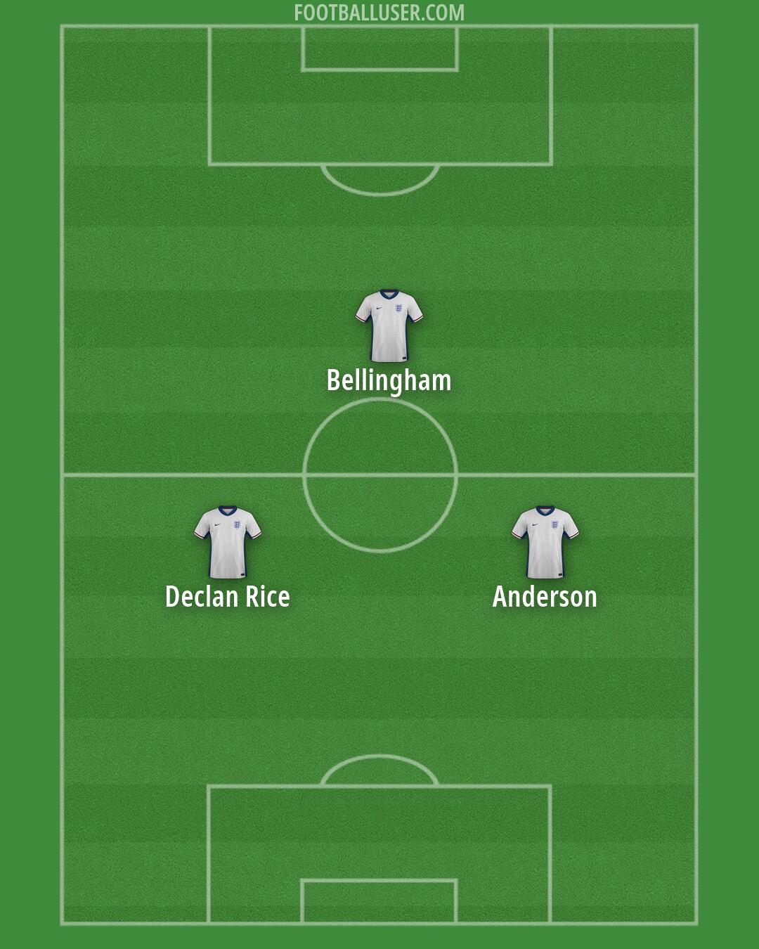 England Formation 2026