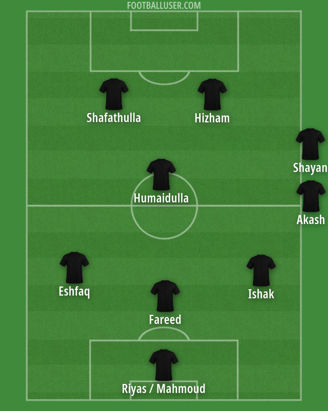 Custom Team Formation 2026