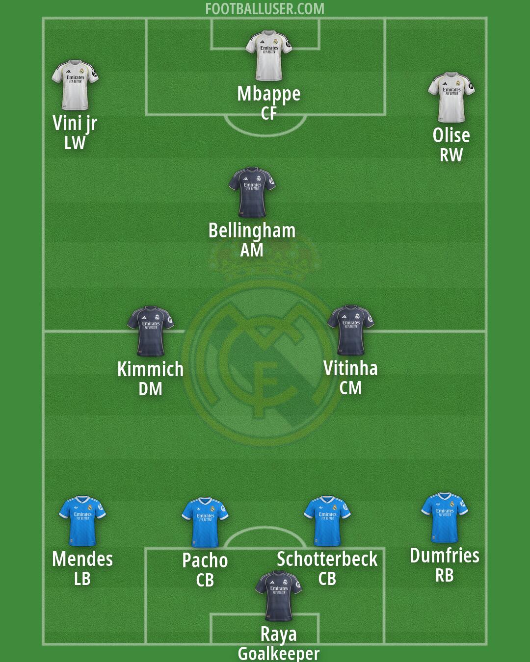 Real Madrid Formation 2026