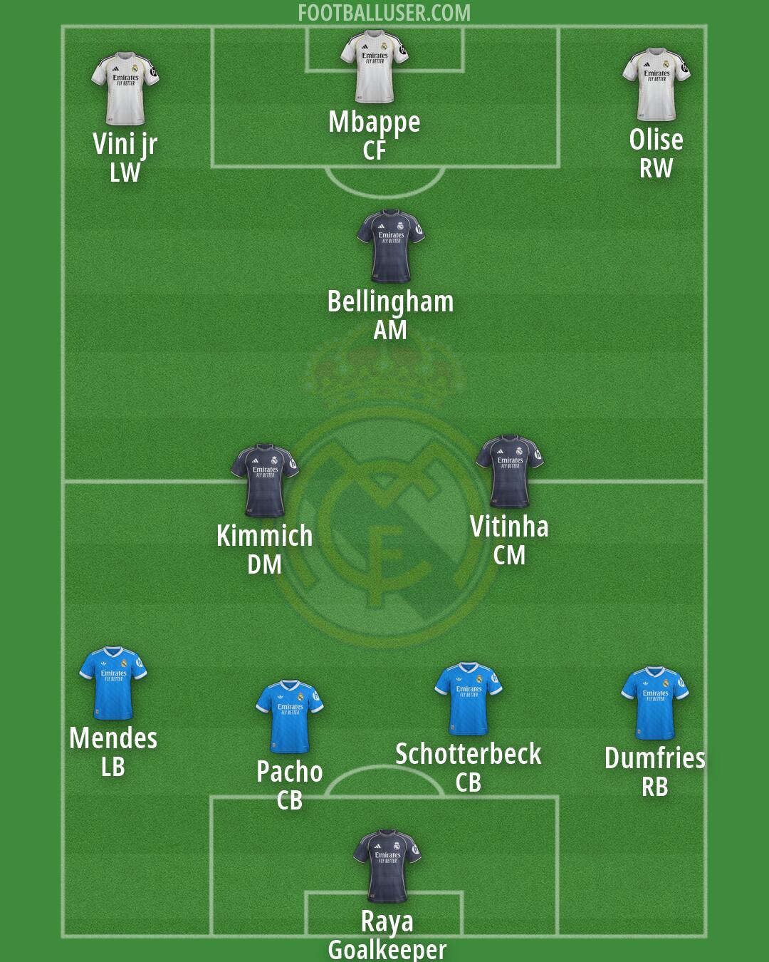 Real Madrid Formation 2026