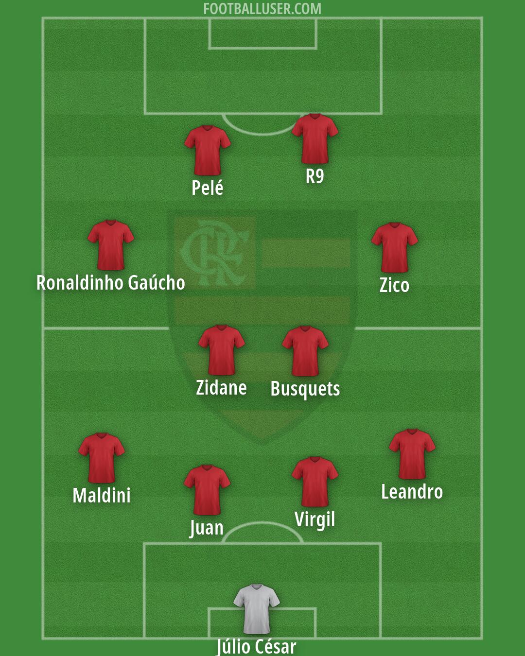Flamengo Formation 2026