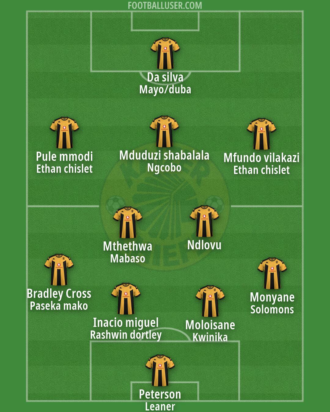 Kaizer Chiefs Formation 2026
