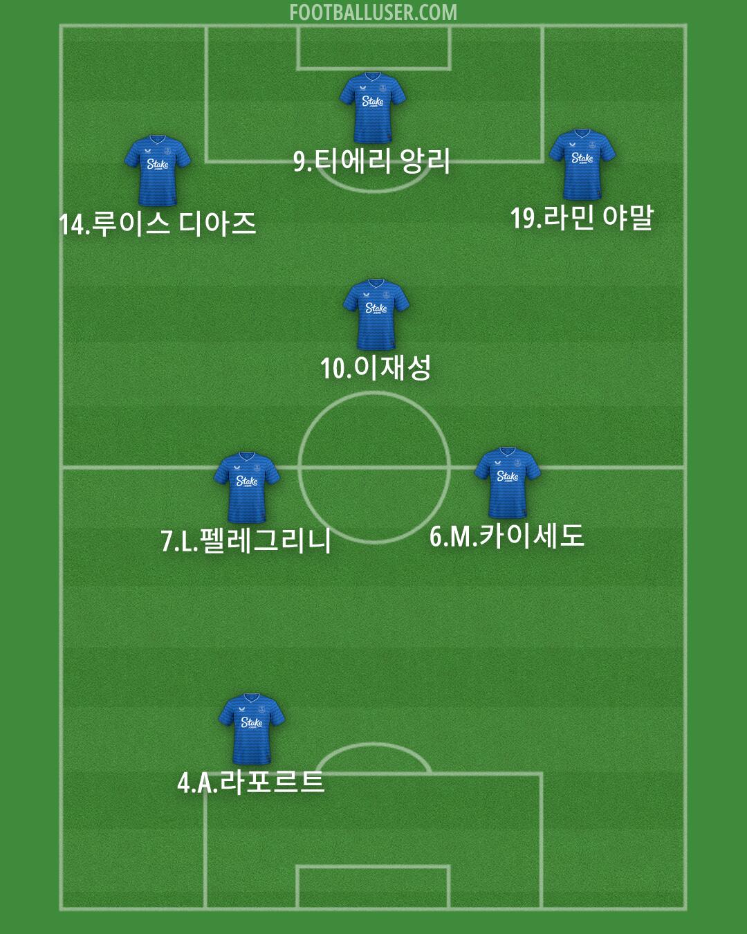Everton Formation 2026