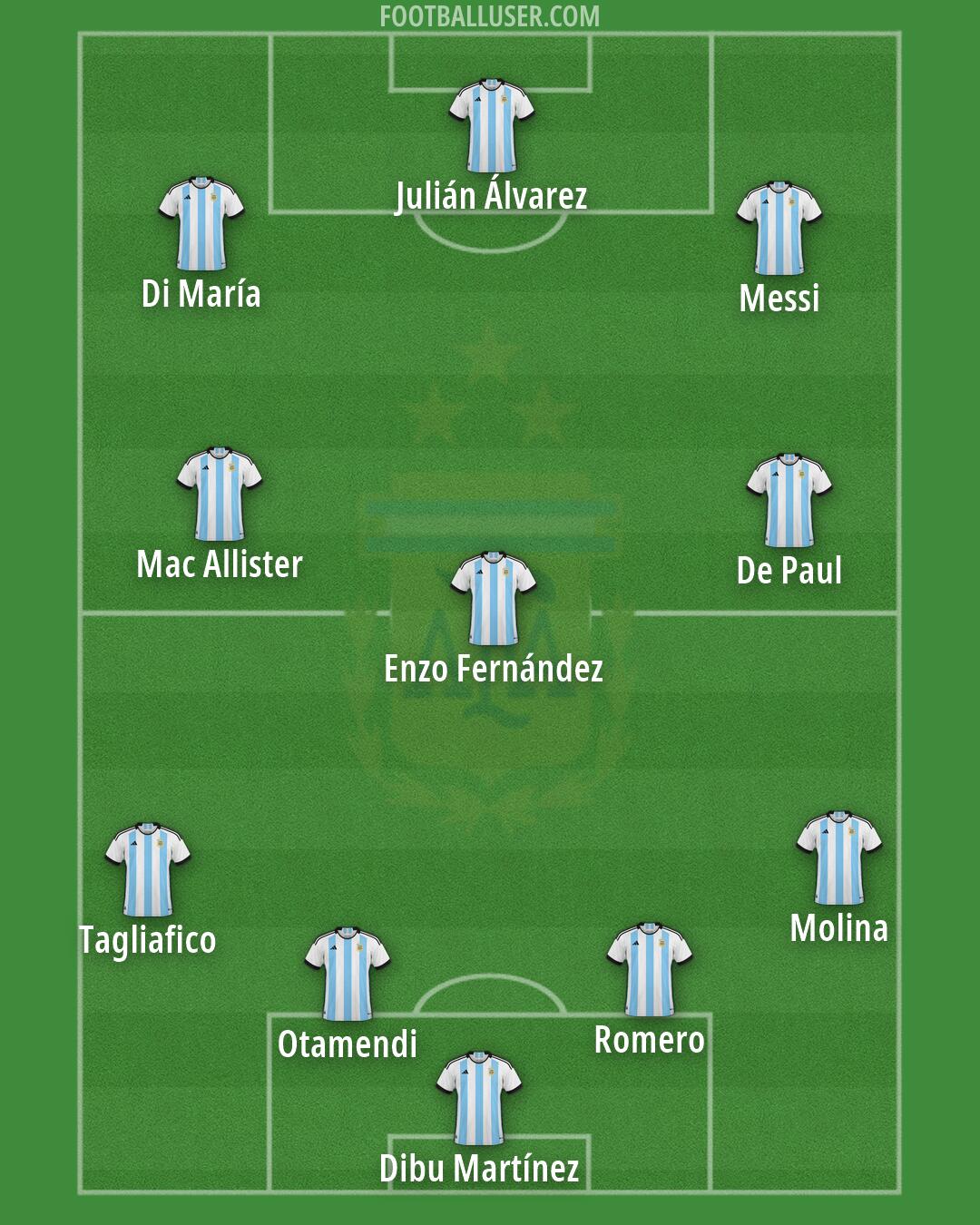 Argentina Formation 2026