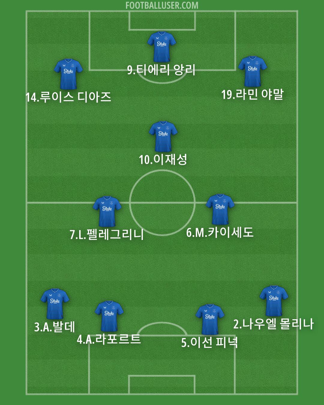 Everton Formation 2026