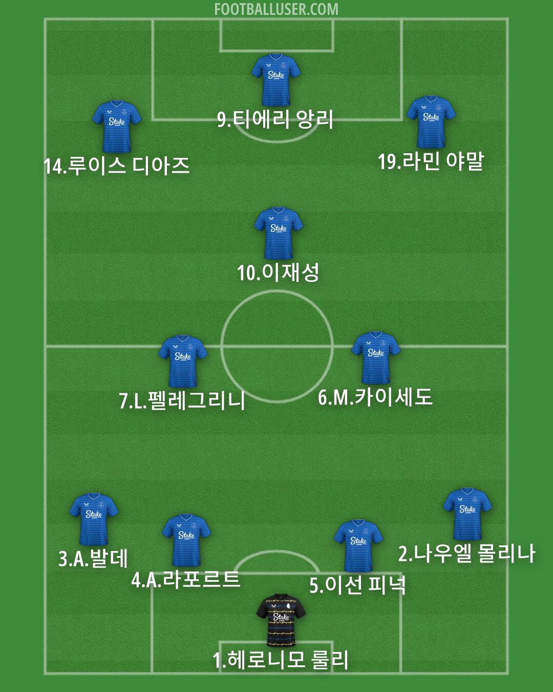 Everton Formation 2026