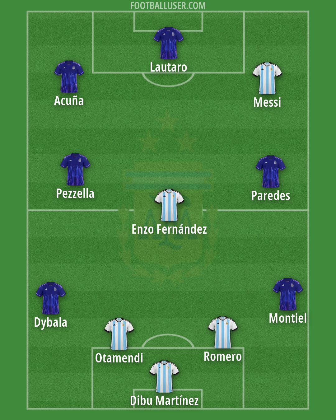 Argentina Formation 2026