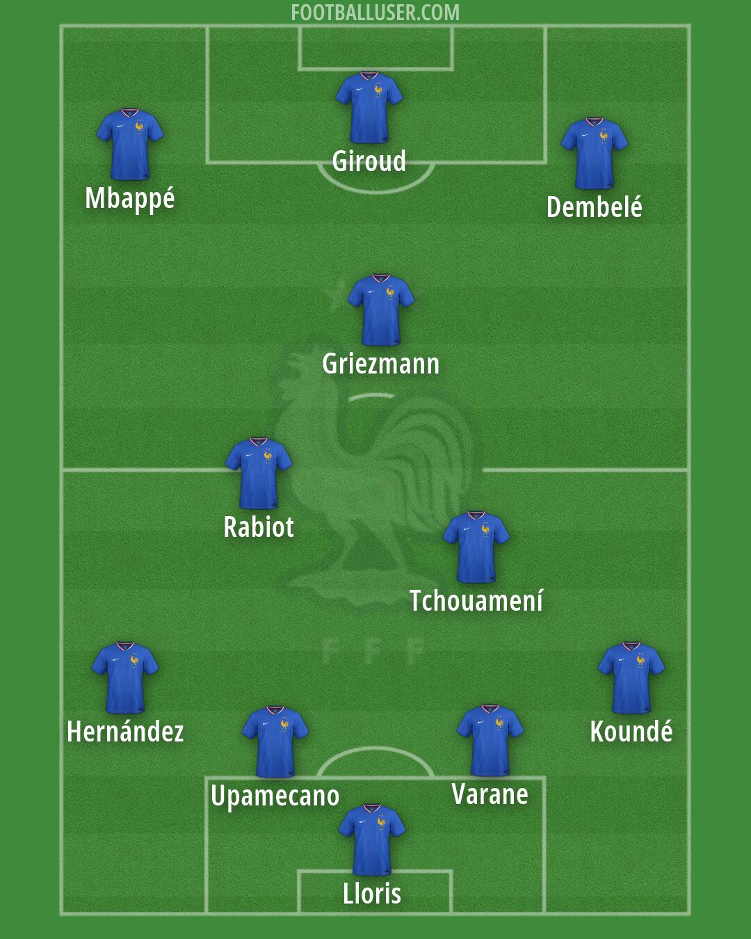 France Formation 2026