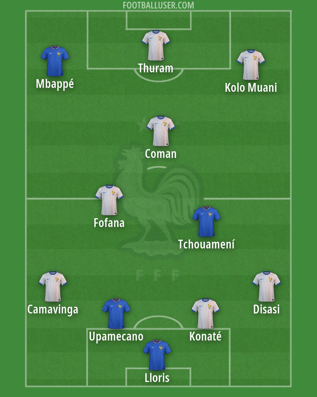 France Formation 2026