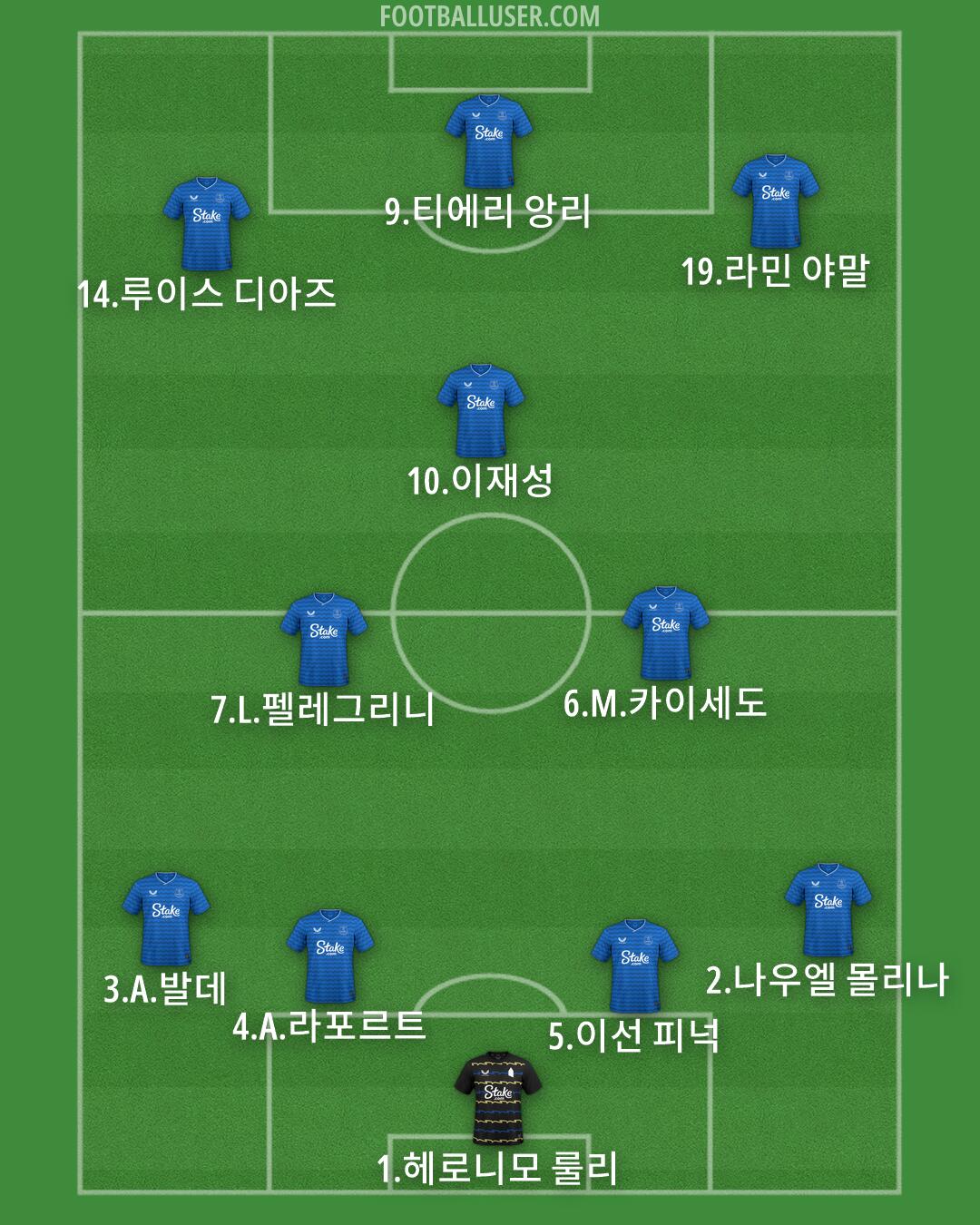 Everton Formation 2026