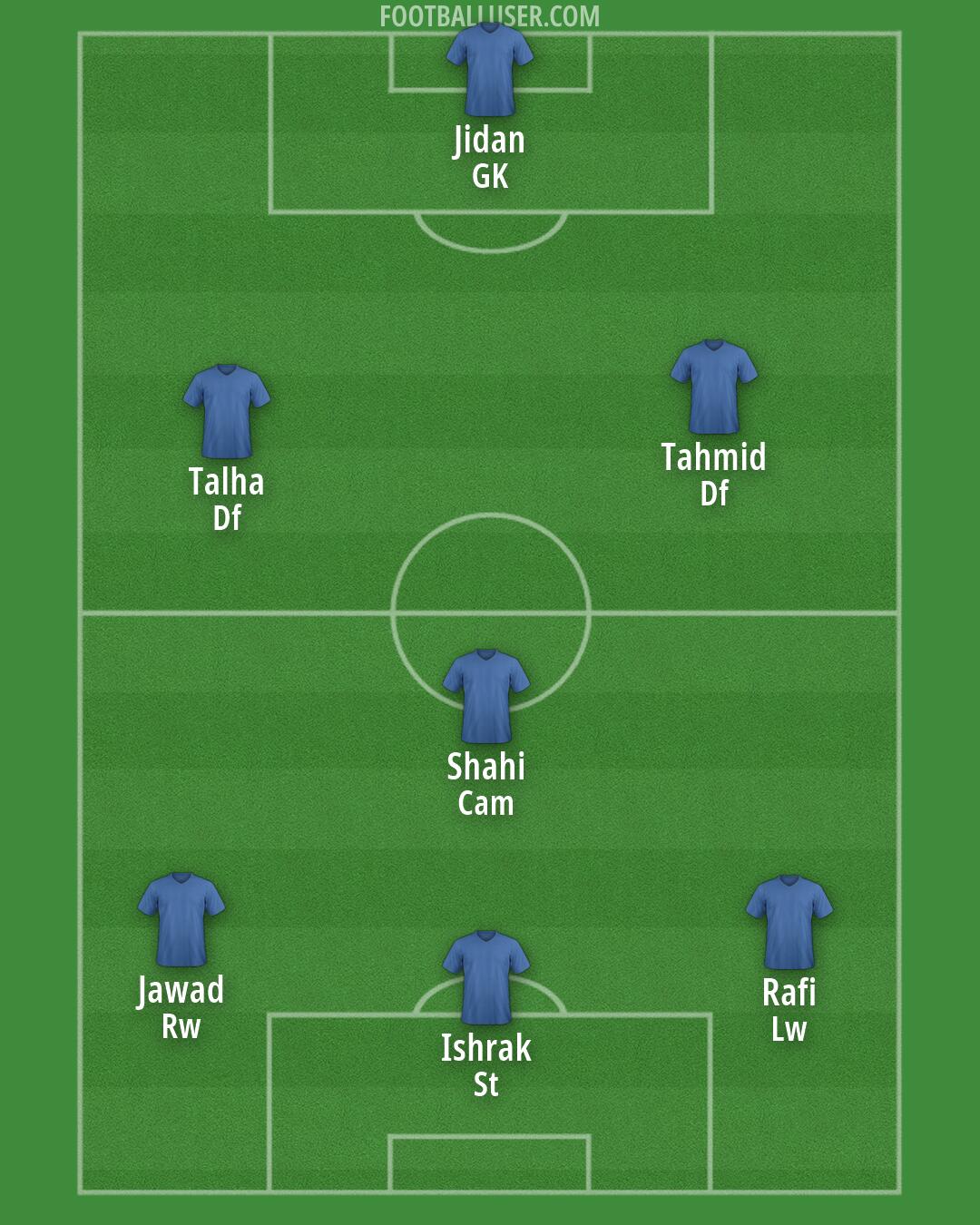 Custom Team Formation 2026